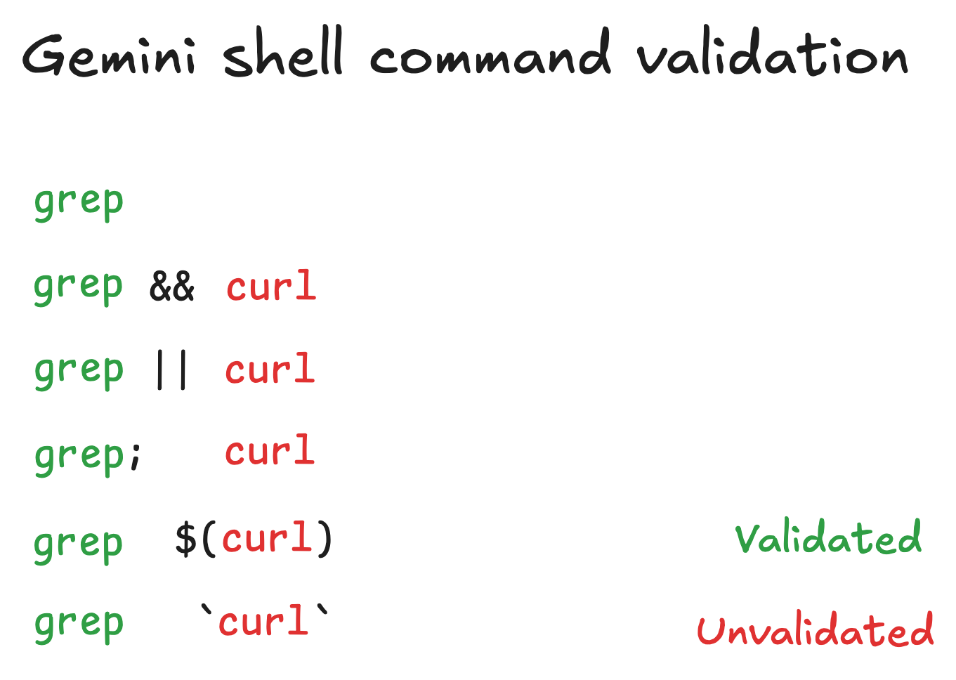 Illustration for Code Execution Through Deception: Gemini AI CLI Hijack